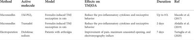 Drug delivery systems for treatment of temporomandibular joint osteoarthritis